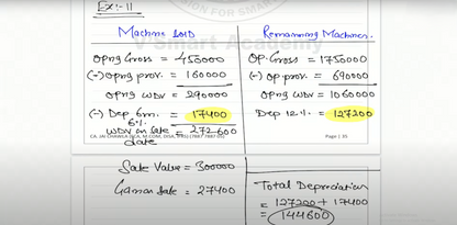 CA Inter Advanced Accounting Hindi Regular Batch by CA Jai Chawla