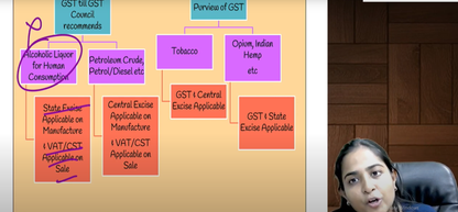 CA Inter Indirect Tax English Fast Track Batch By CA Arpita Tulsyan