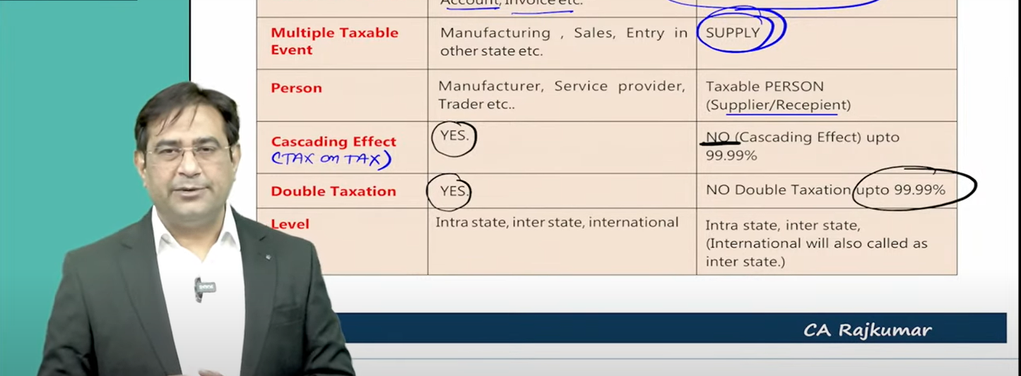 CA Inter Indirect Taxation Exam Oriented Hindi Fast Track Batch by CA Raj Kumar