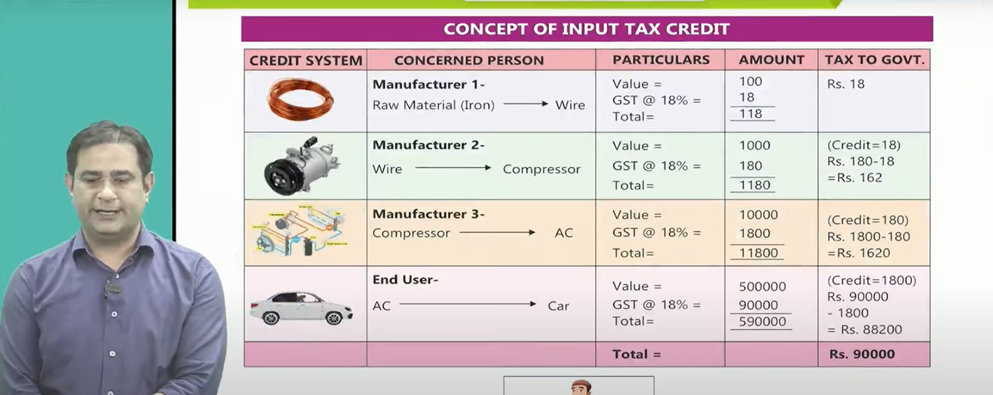 CA Final Indirect Tax Two Point Zero Hindi Exam Oriented Batch by CA Raj Kumar