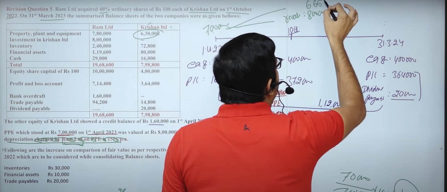 CMA Final Corporate Financial Reporting Regular Batch by CA CMA Santosh kumar