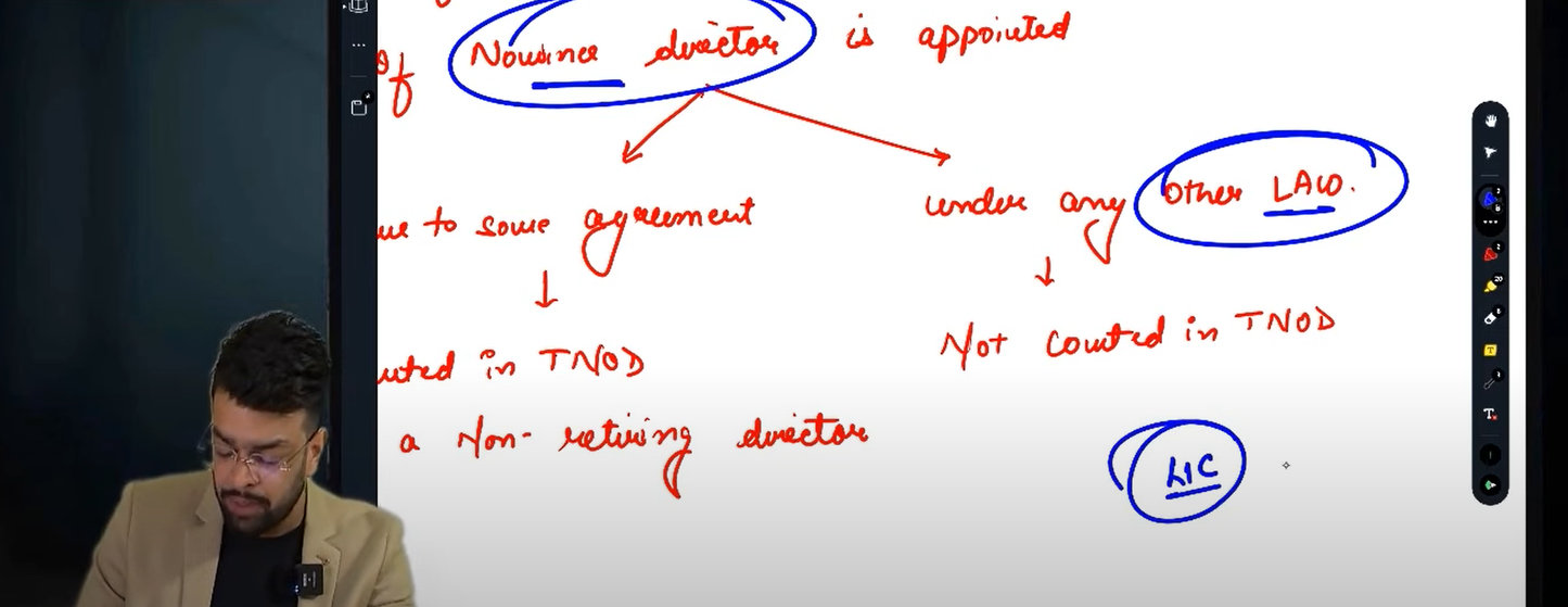 CA Final Law Self Placed Online Module Compact and MCQ Hindi Regular Batch by CA Harsh Gupta