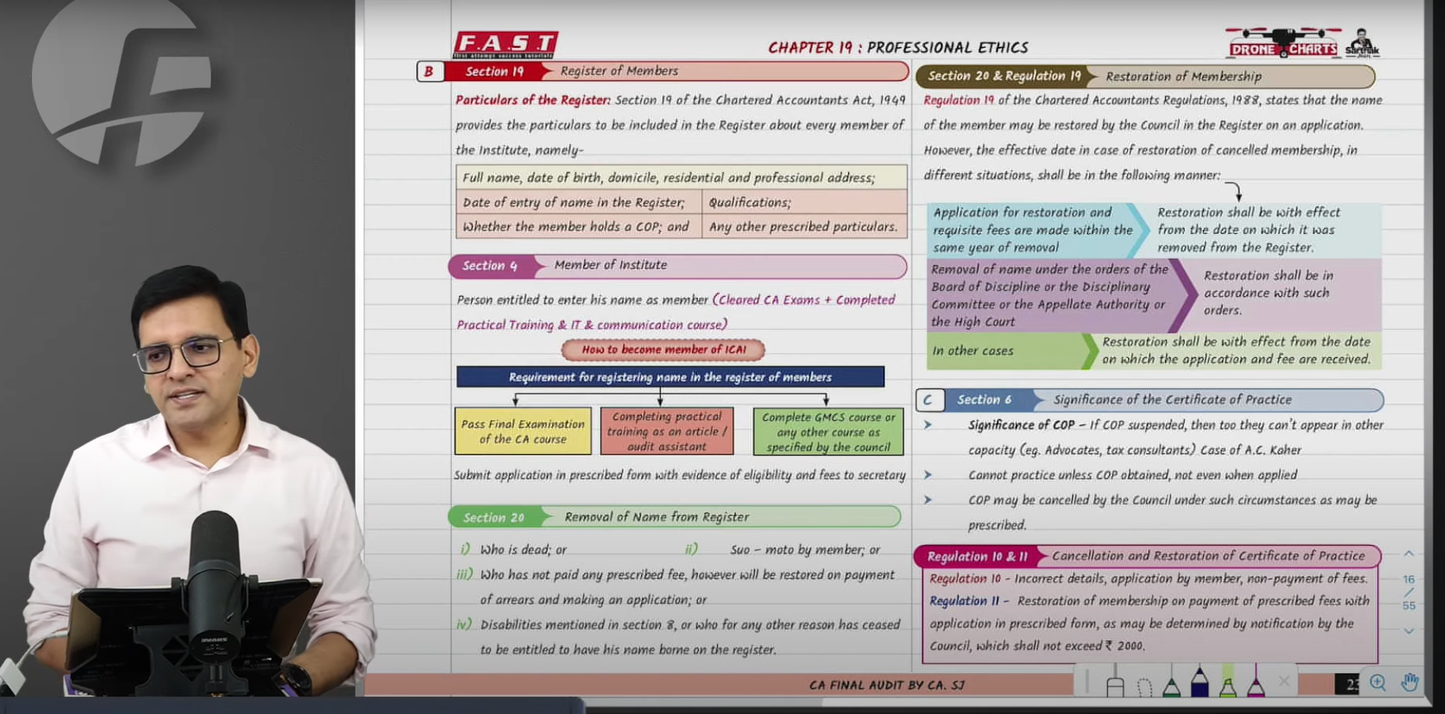 CA Final Audit Hindi Faster Batch By CA Sarthak Jain