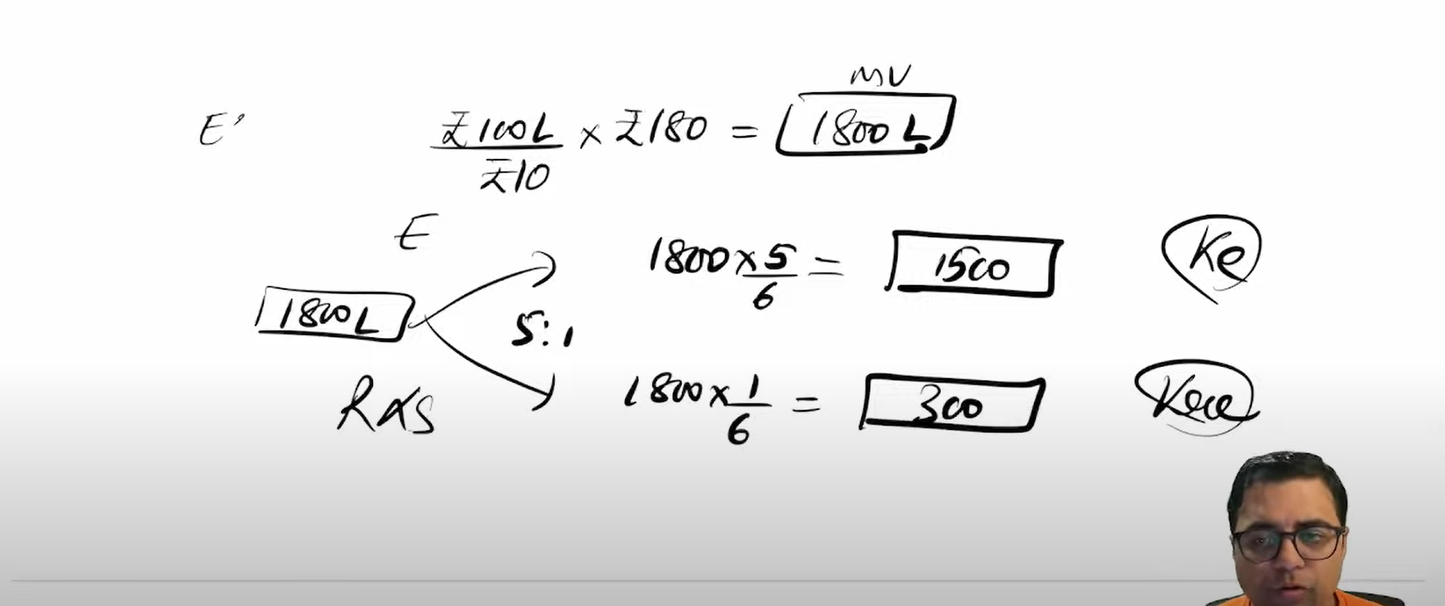 CA Inter Costing and FM Hindi Regular Batch Combo by CA Nitin Guru