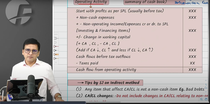 CA Final Financial Reporting English Regular Batch By CA Sarthak Jain