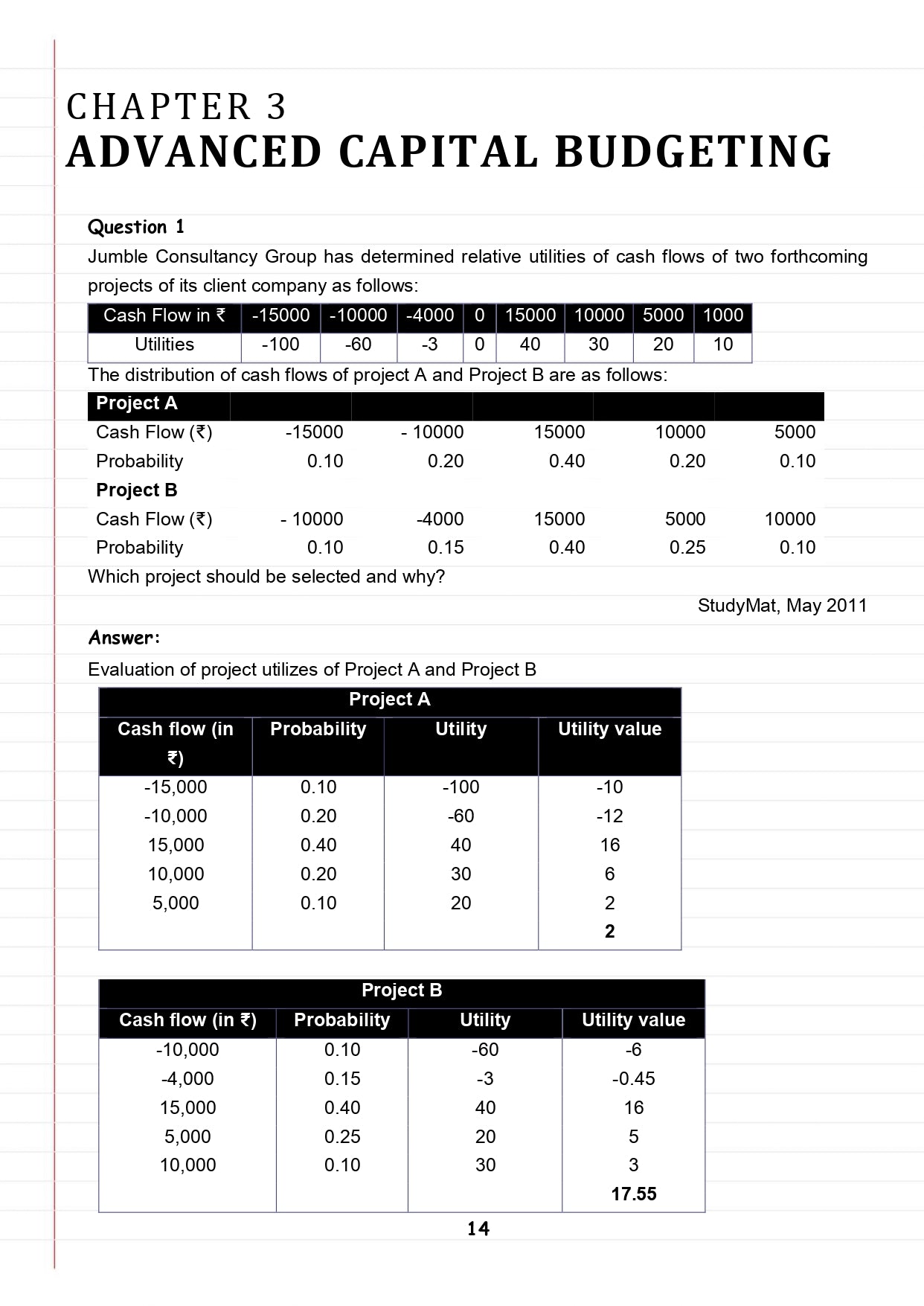 CA Final AFM Compiler by CA Mayank Kothari