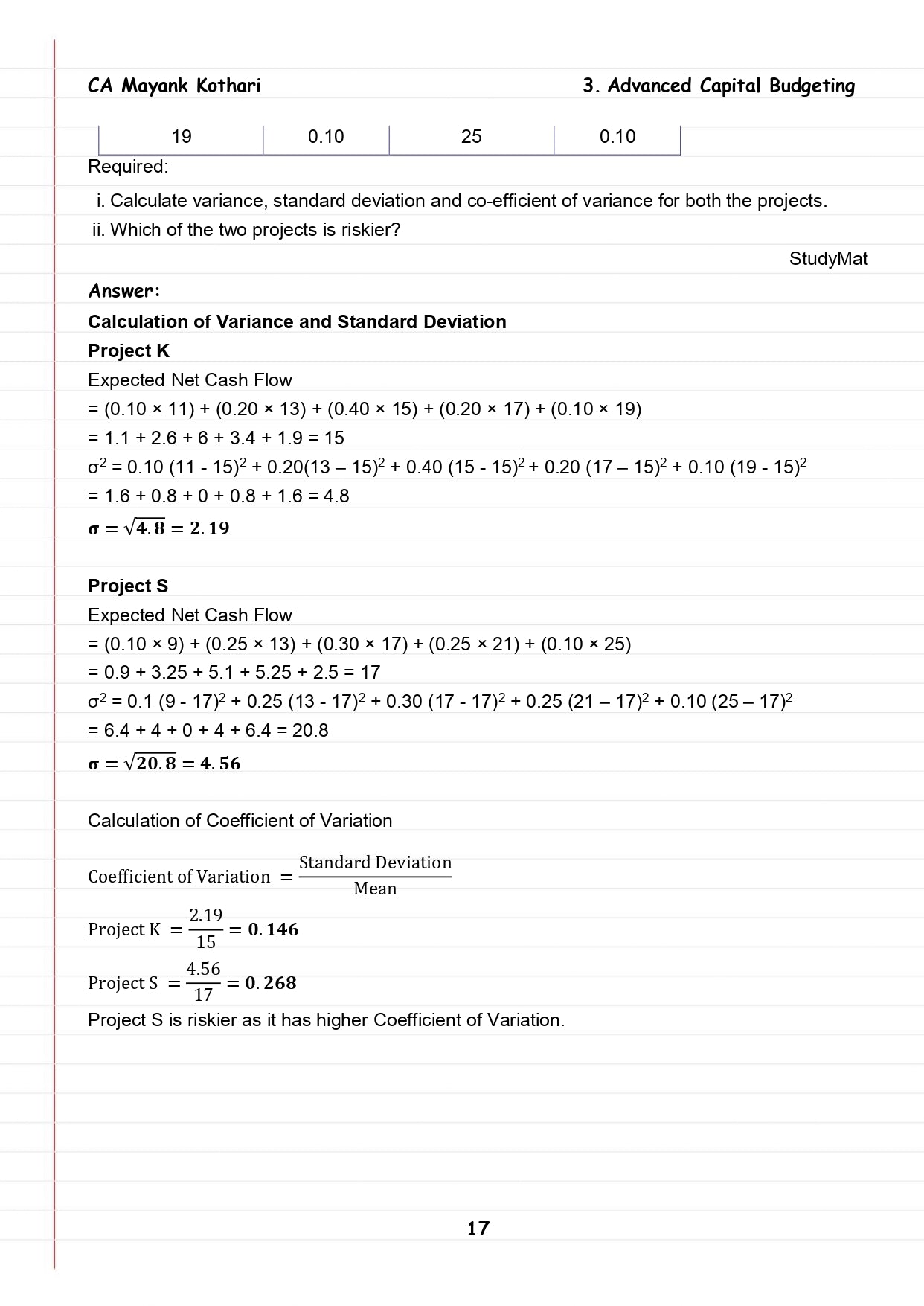 CA Final AFM Compiler by CA Mayank Kothari