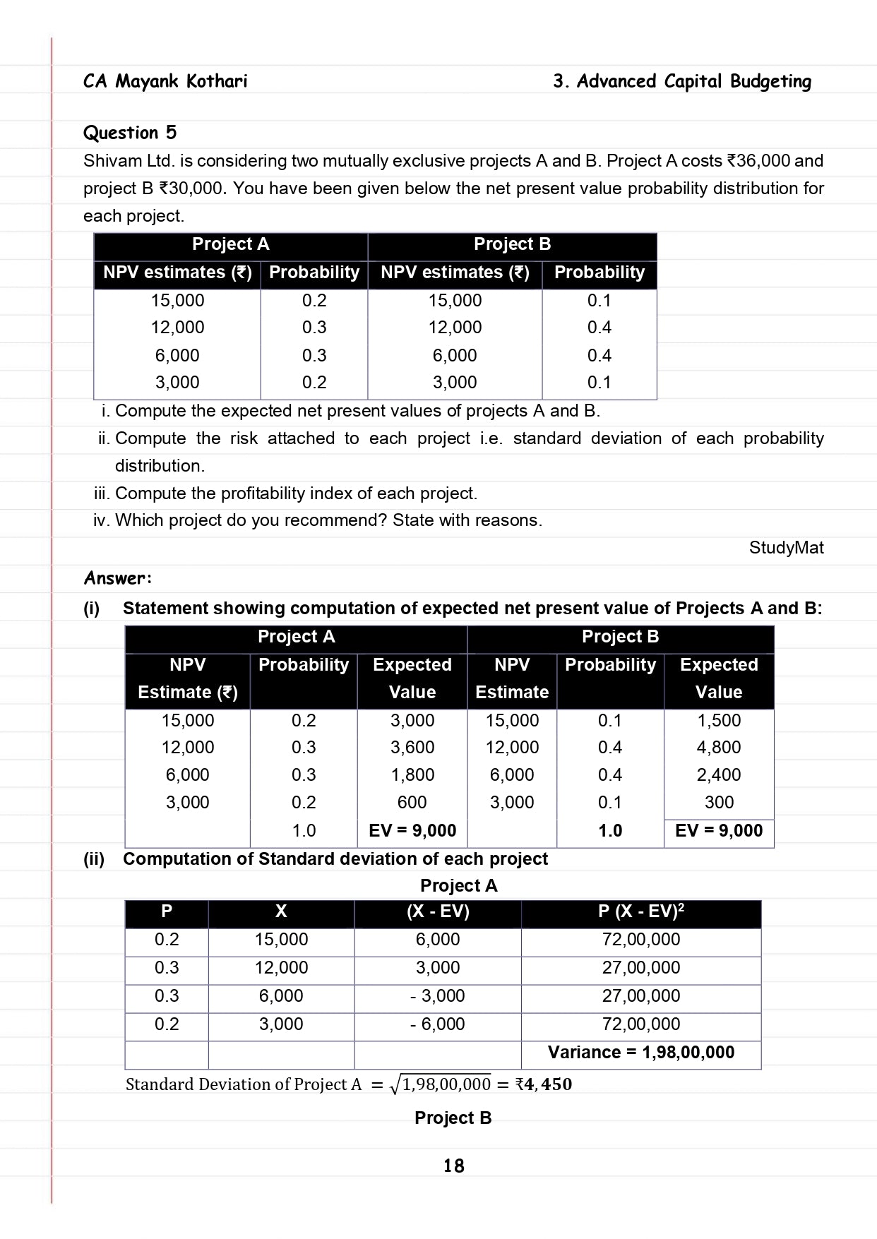 CA Final AFM Compiler by CA Mayank Kothari