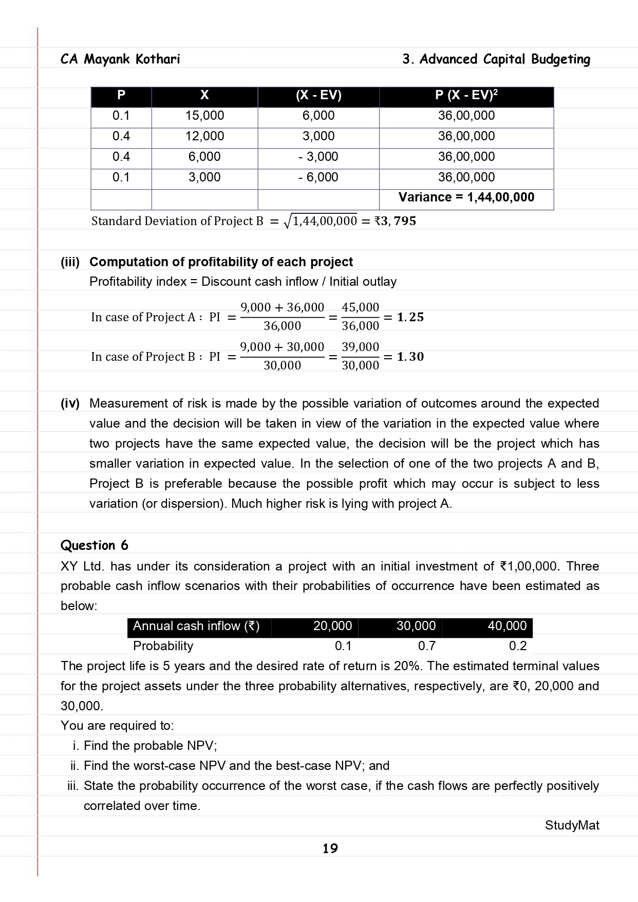 CA Final AFM Compiler by CA Mayank Kothari