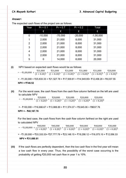 CA Final AFM Compiler by CA Mayank Kothari