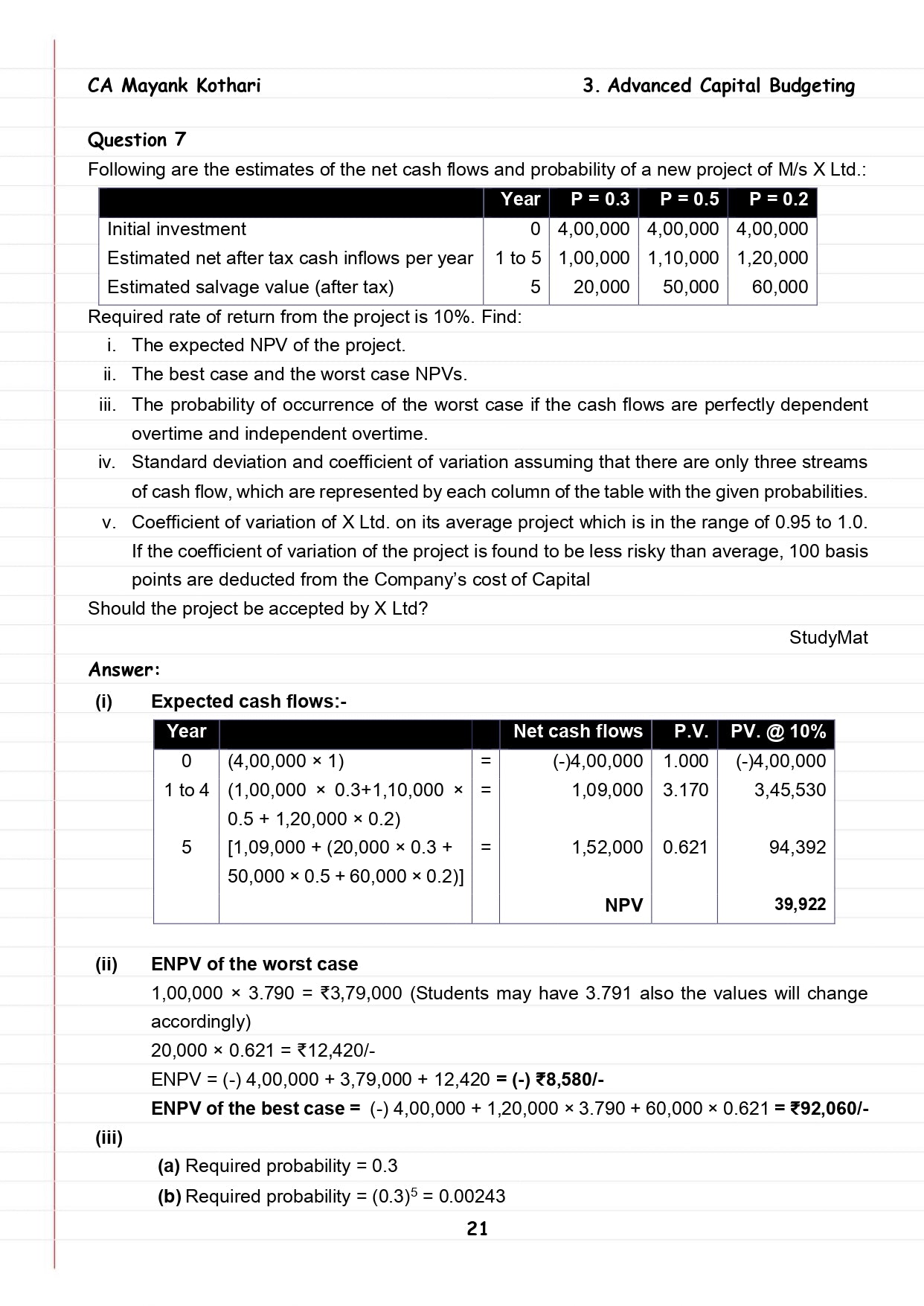 CA Final AFM Compiler by CA Mayank Kothari